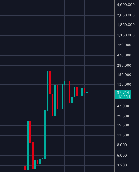 _CryptoSurf's tweet photo. This is what "Compressed AF" looks like. $LTC https://t.co/JW5Zg7FMkz
