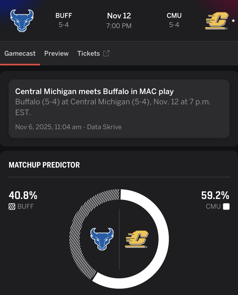 Central Michigan’s game against Buffalo next Wednesday will officially kick-off at 7pm. 

TV broadcast is on CBS Sports Network.