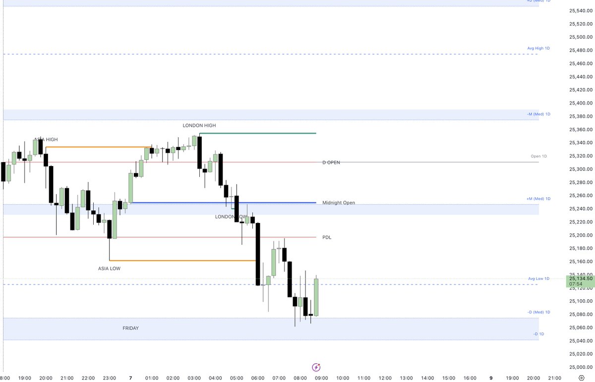 ICT2023Trader tweet media
