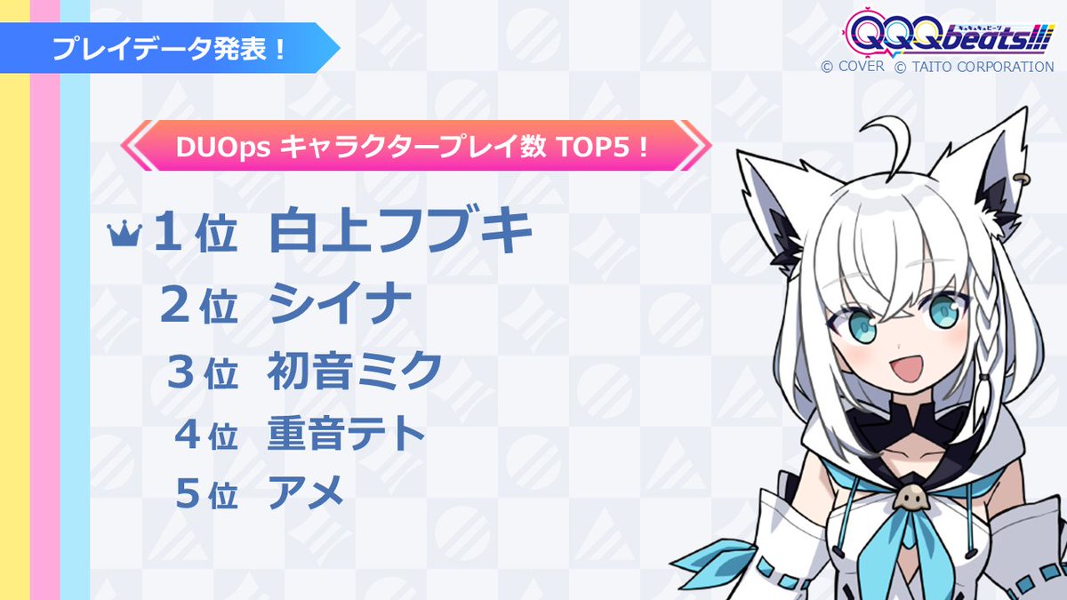 プレイデータ発表！ ／ 先日の配信でもご紹介しました、DUOpsでの