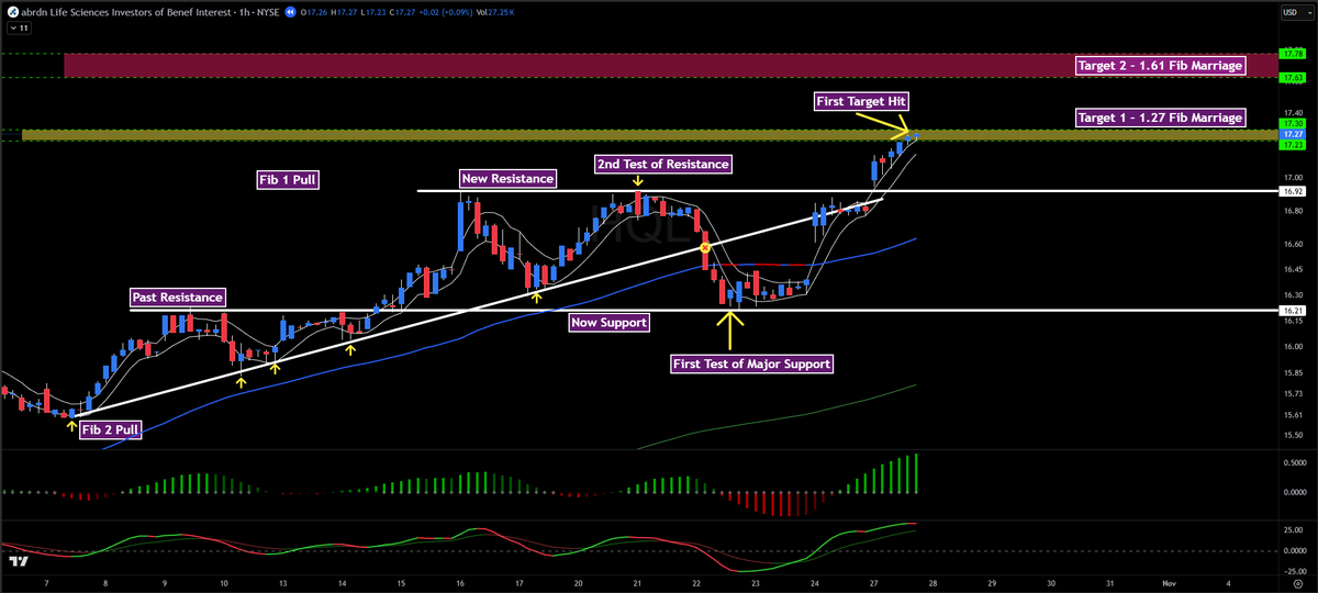 Performance Trading tweet media