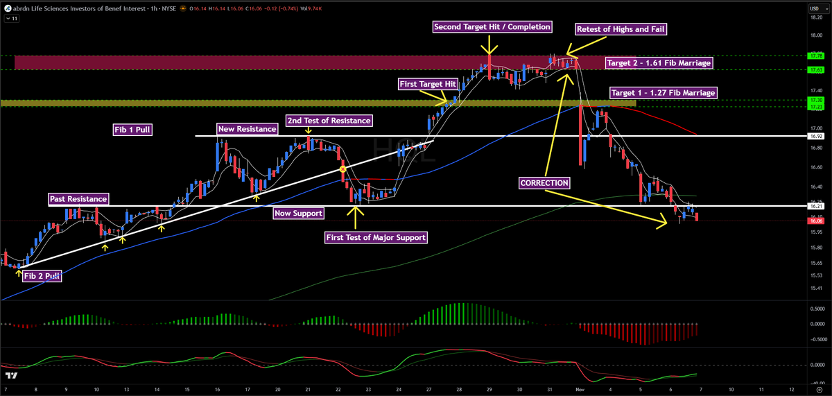Performance Trading tweet media