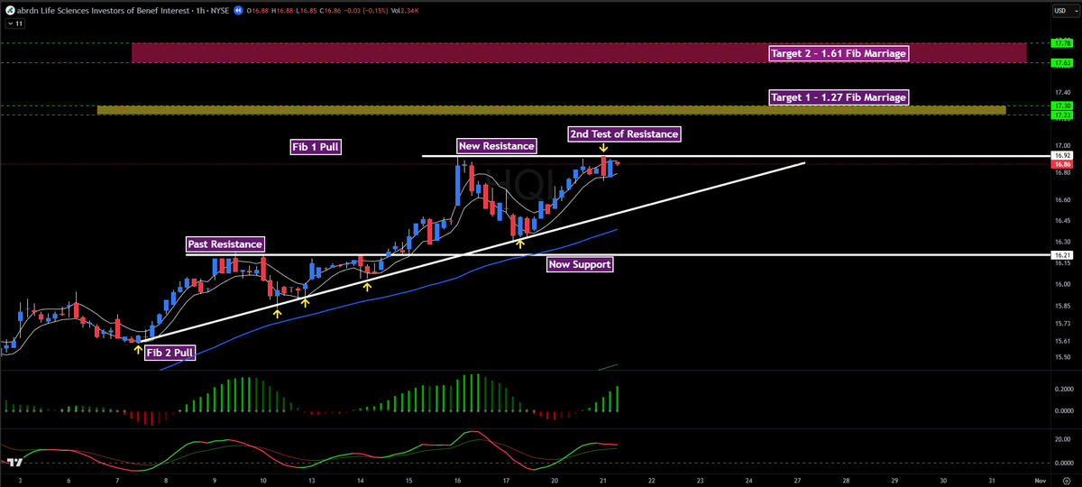 Performance Trading tweet media