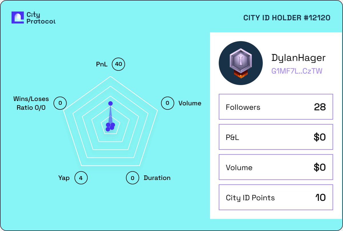 DylanHager's tweet image. I got my City ID on @CityProtocolHQ to be rewarded at the IP Capital Market.

Claim yours before it&apos;s too late 👇
cityprotocol.co/cityid/?ref=Dy…