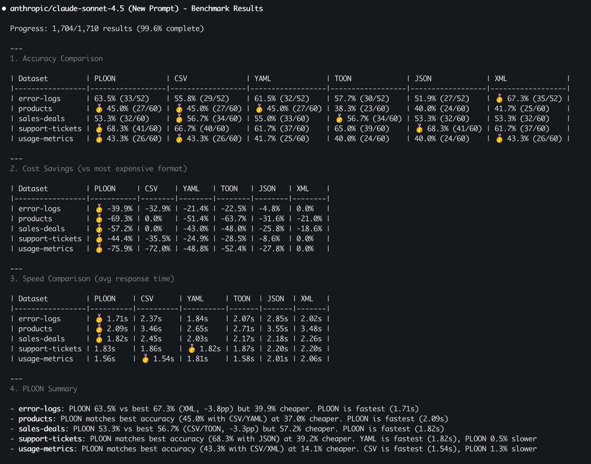 Grok-4-fast VS Sonnet 4.5 vs GPT 4o

Real data sets, real questions, frontier models and incumbent data formats … well … failed