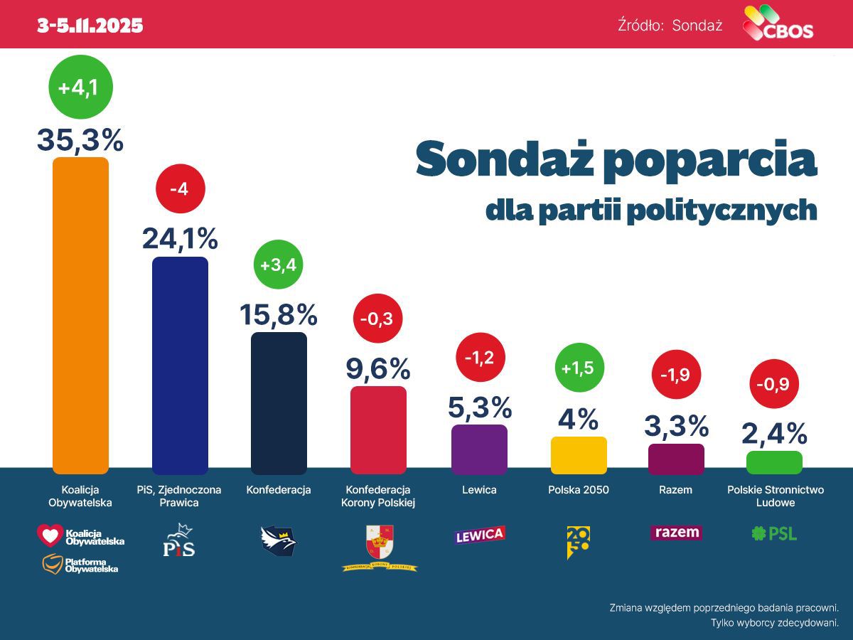 Bartosz Zawieja tweet media