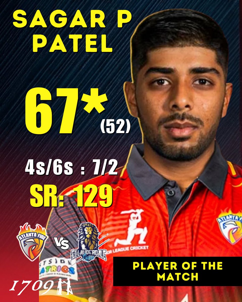 🔥 Sagar P Patel delivers when it matters!

A calm and clinical finish from Sagar, smashing 67 off 52* with 7 fours and 2 sixes, guiding Atlanta Fire <a href="/FireAtlanta/">Atlanta Fire Cricket Club</a> home with confidence and control.
A true Player of the Match performance — timing, temperament, and touch. 🏆🔥