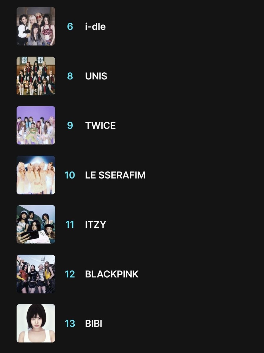 🚨2025 MAMA Fan’s Choice 🚨

For the first time in #BLACKPINK’s career as a group, they might lose the Fan’s Choice Award, as many Blinks don’t seem interested in voting this year.

We need to be in the Top 10 at least to win.

We urge all BLACKPINK fanbases and big Blink