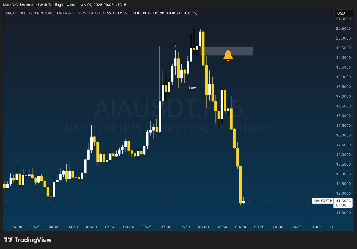 Mark 🤘 de Vries tweet media
