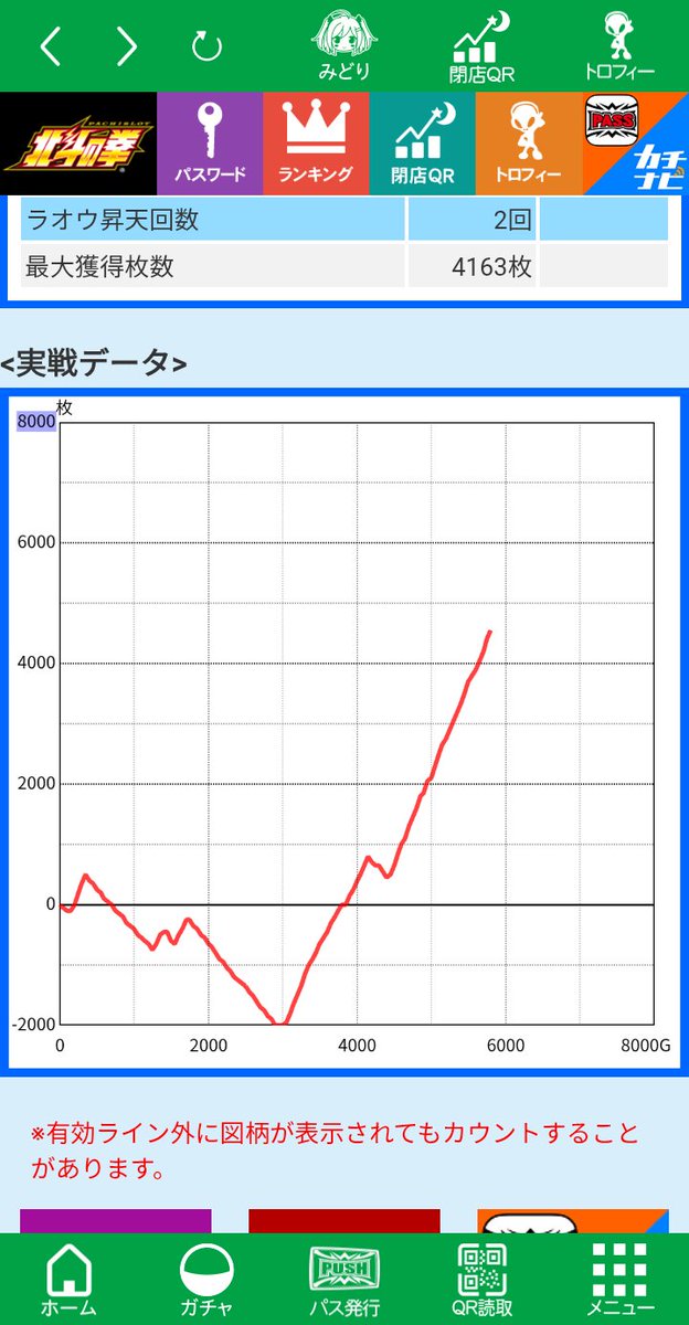 本日限りの値引】【グラフ表示可能データカウンター付