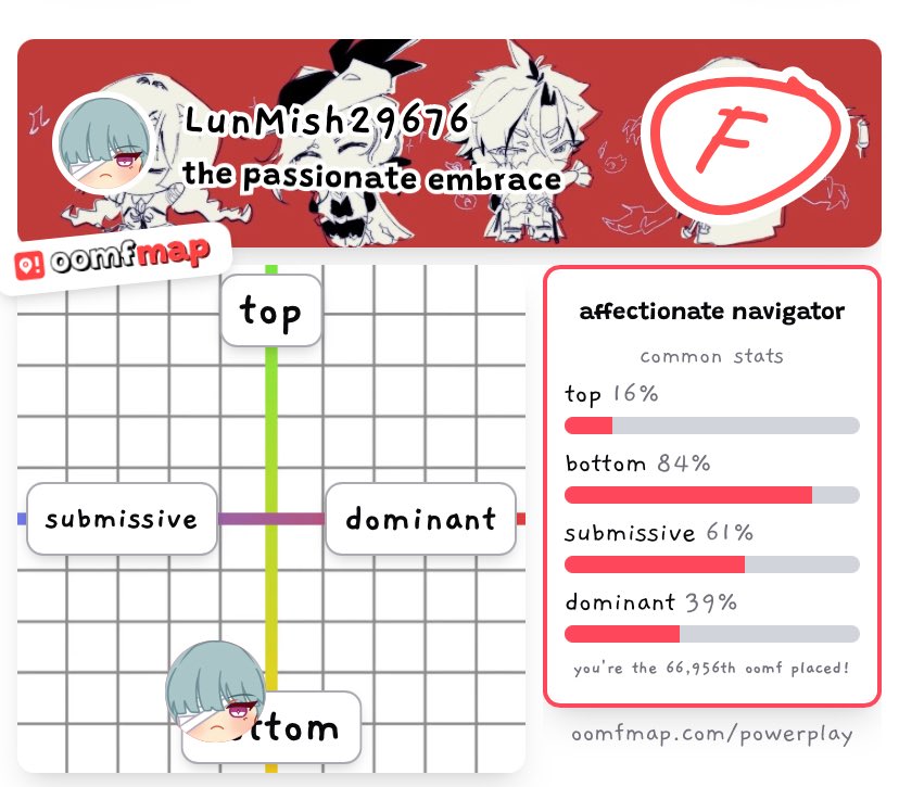 LunMish29676's tweet image. Just call me a slur atp