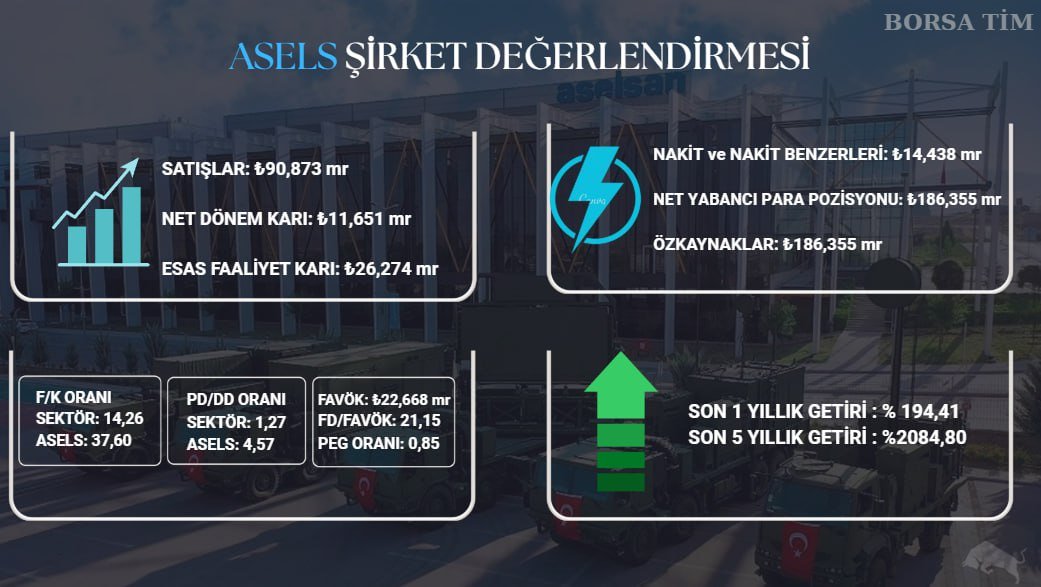 💥 #asels ŞİRKET DEĞERLENDİRMESİ

#borsa #xu100 #bist100