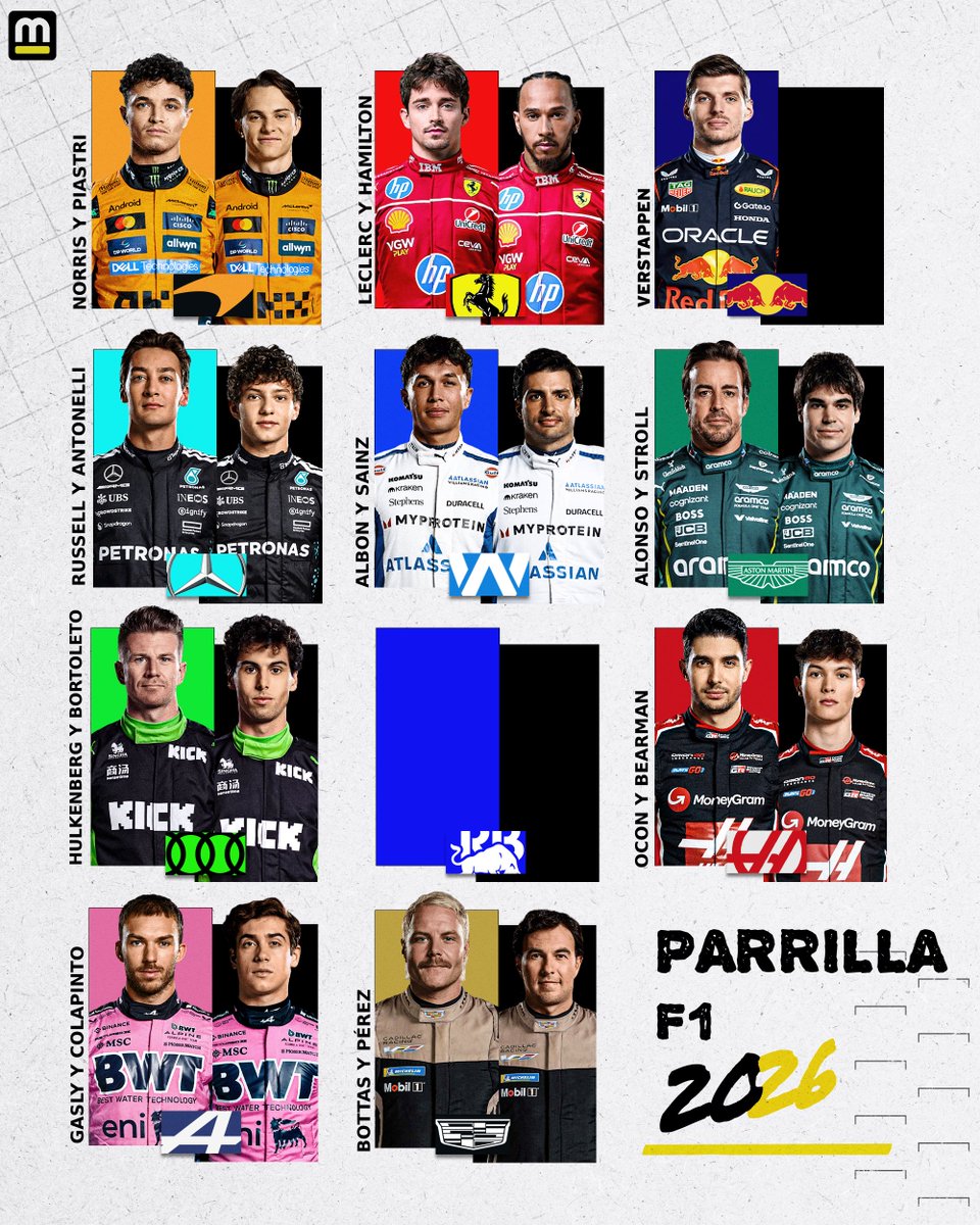 📌 ¡Así va quedando la parrilla de la F1 2026! 🔢 Con orgullo de decir que tendremos DOS representantes ❤🇦🇷🇲🇽 

#F1 #F12026 #Colapinto #Checo.
