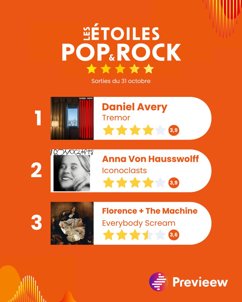 Les Étoiles de la Semaine, les Étoiles Hip Hop, Jazz et Pop&amp;Rock sont disponibles !

Retrouvez en tête de ces 4 classements, Florence+The Machine, Zesau, Bugge Wesseltoft et Daniel Avery.

Classements complets et liens d’écoute sur previeew.com/les-etoiles/