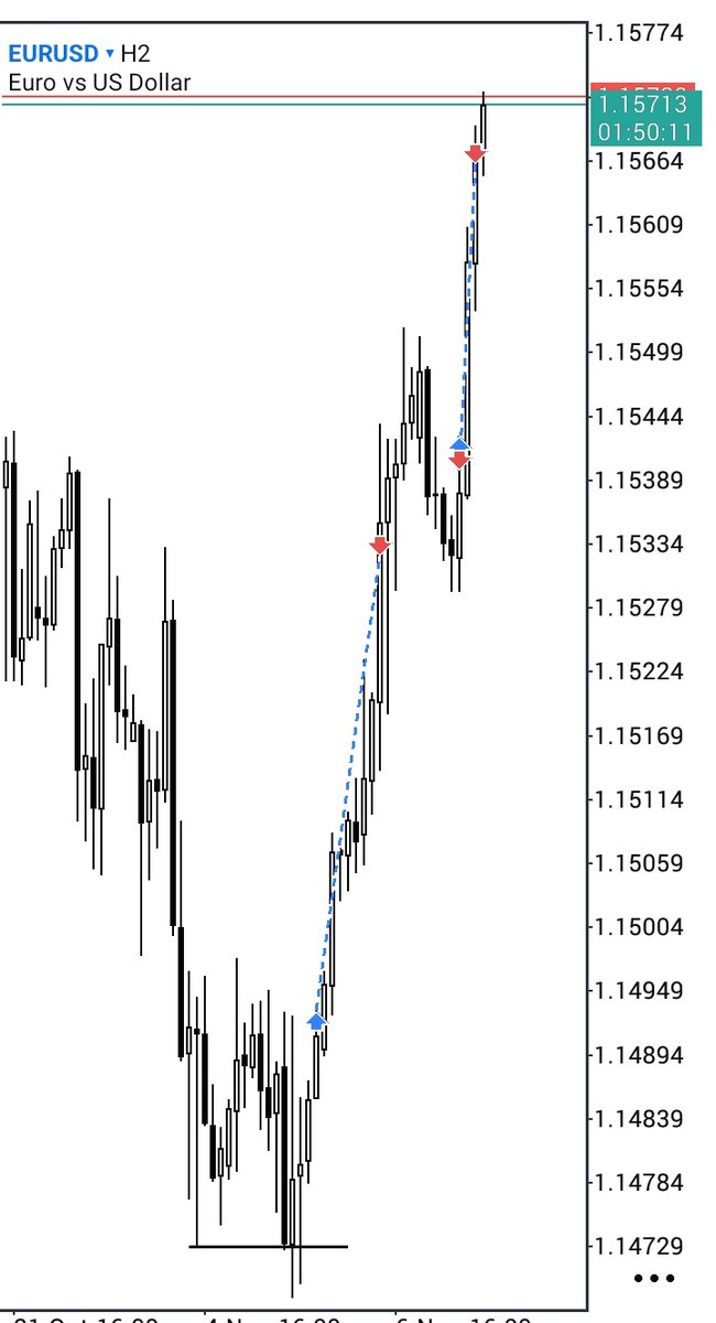 Eu Wednesday Reversal, Thursday &amp; Friday Continuation