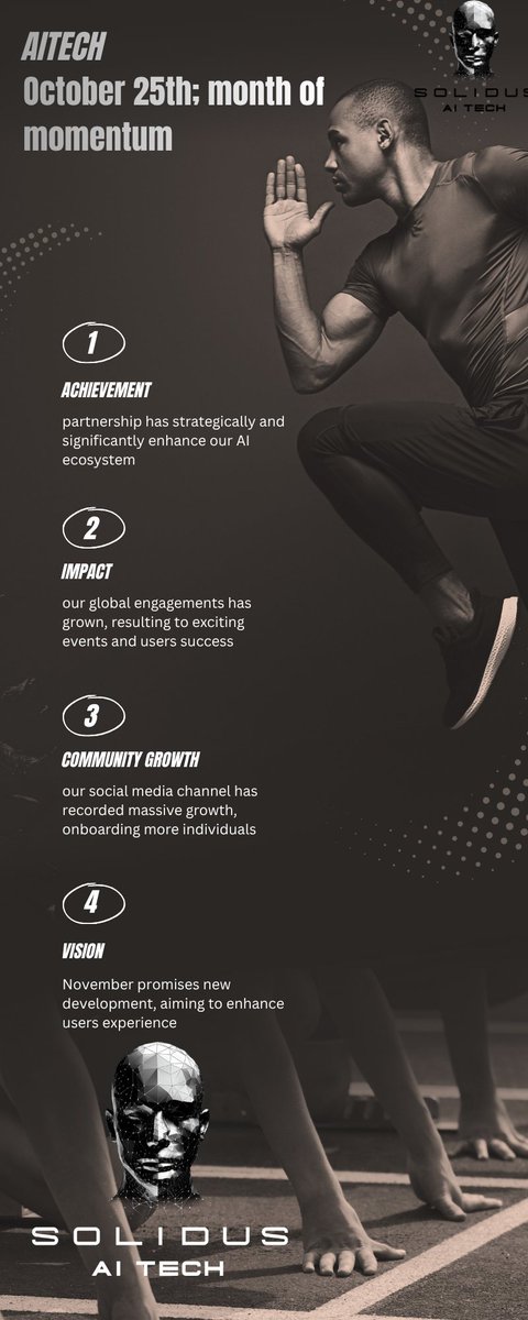 chukzypro98's tweet photo. @AITECHio OCTOBER WAS EPIC FOR @AITECHio!
Solidus AI TECH PUSHING BOUNDARIES and taking the AI Revolution to the NEXT LEVEL!  MindShare campaigns, on-chain transactions, and Vision Makers ecosystem on fire!  #AITECH #SolidusAI #AIRevolution https://t.co/16gEQzV1v4