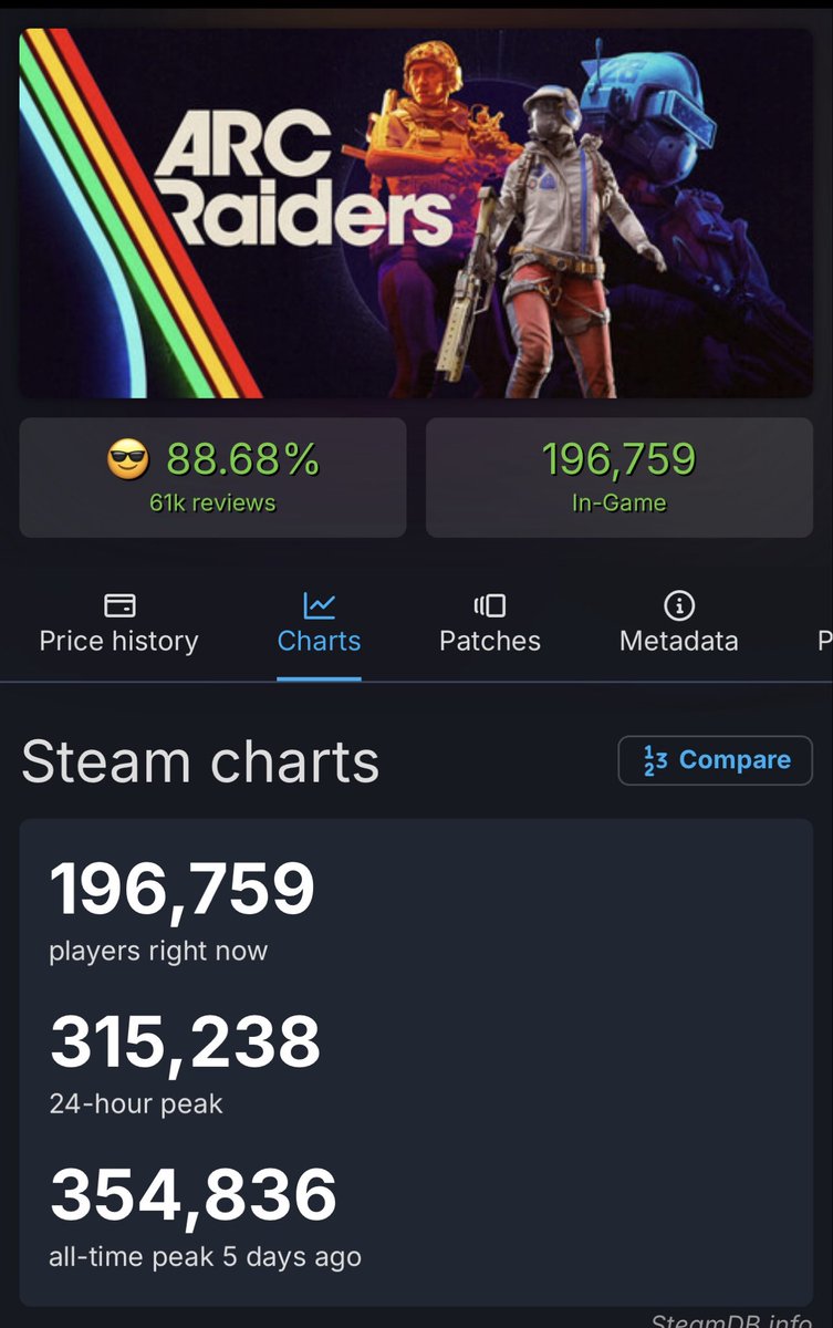 M80Rocky's tweet image. Ima just sit this right here #GOTY #ArcRaiders