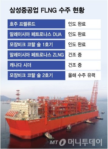 flowermoonbear's tweet photo. 삼성중공업도 미국 조선사업 진출 속도…‘조선 빅3’ 마스가 본격화 _유하영​

https://t.co/PhS0Mi7wdd https://t.co/PUjfEHnilD
