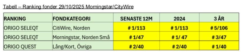 Origo Fonder tweet media