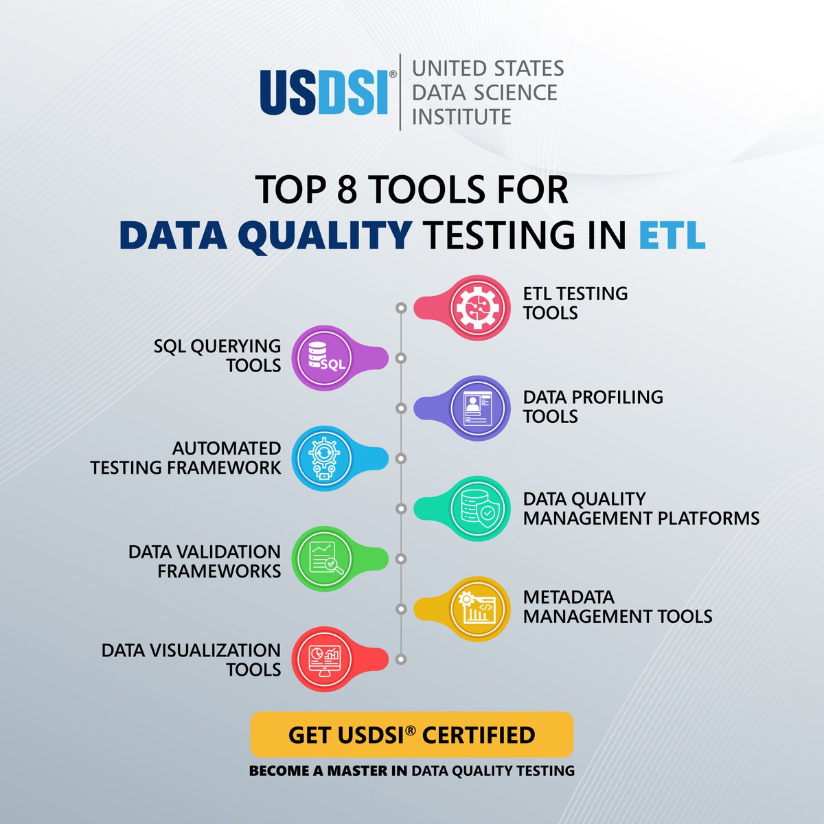 US_DSI's tweet image. Every business runs on data, but not all data is created equal. ETL quality testing ensures that what flows into your analytics systems is clean, consistent, and reliable. Discover more tinyurl.com/y238fewh

#ETLTesting #DataQuality #Data #DataPipeline #DataIntegrity #BigData