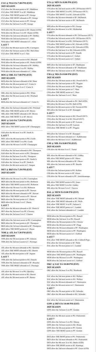 Heisenbets777's tweet photo. NBA Cheat Sheets for Today, November 7th

A like and repost goes a long way!

Join MVP+ for early access to ALL of our cheat sheets and game overviews. https://t.co/MWKkcN4G7P