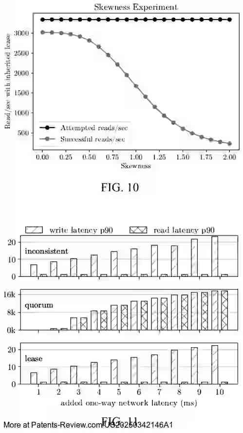 PatentPulse's tweet image. New patent application #US20250342146A1 by #MongoDB introduces a system for optimizing leader reads in Raft. 

Leader leases allow local linearizable reads at the leader, reducing communication costs with followers. 

This protocol simplifies lease management and enhances…