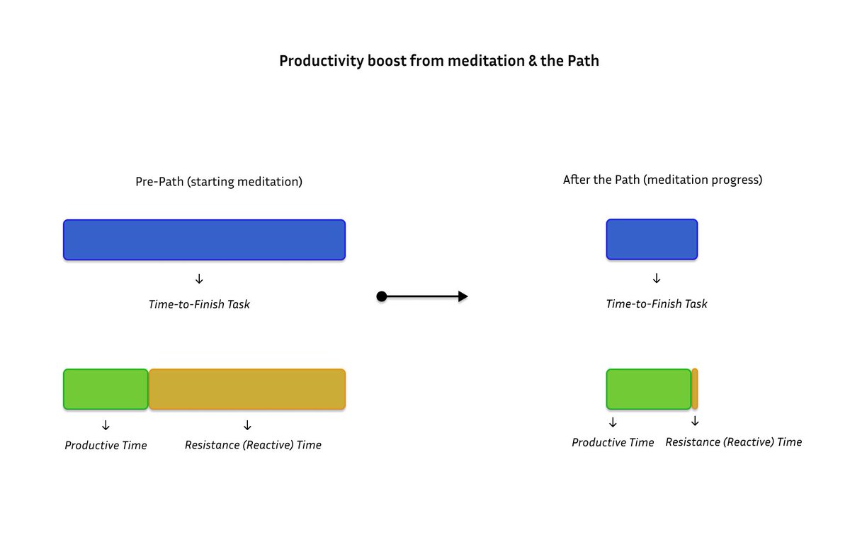 oh, how we moved past procrastination? you see anon, there was this illuminating graph posted once