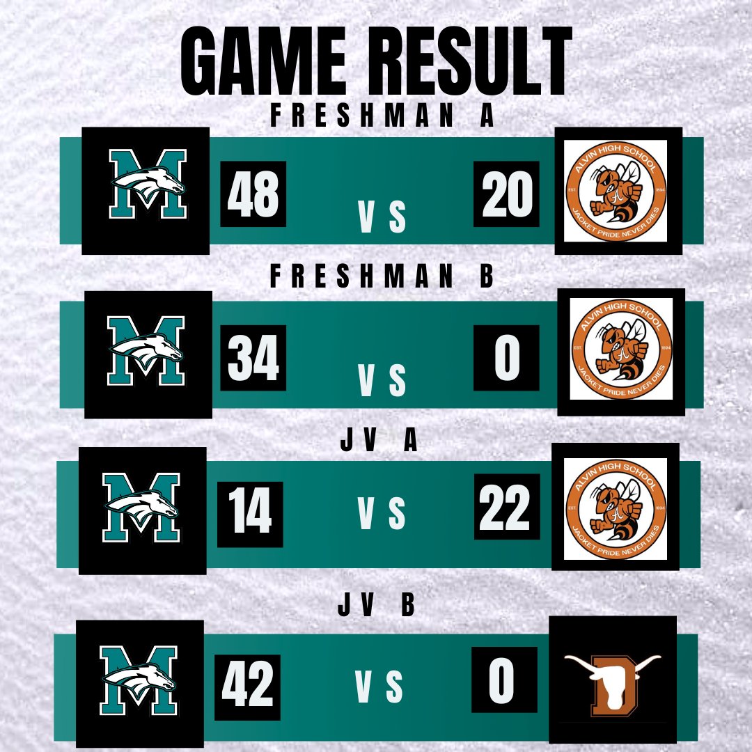 Maverick Football (@pmhsmavfootball) on Twitter photo 