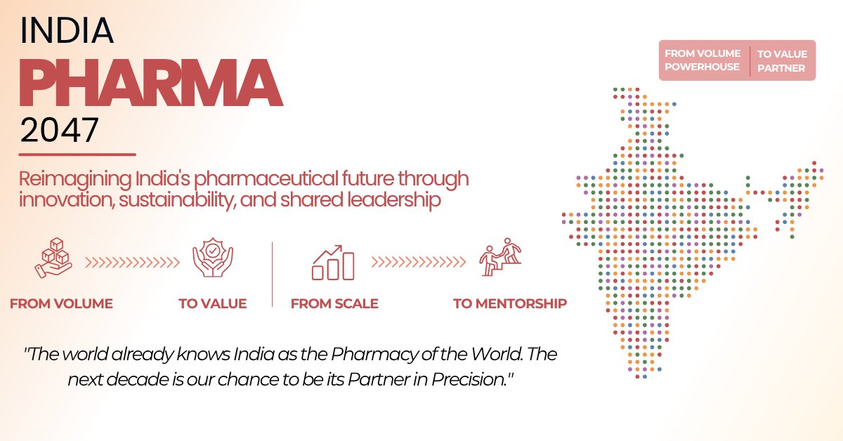amitrajsinha's tweet photo. For decades, India has been the Pharmacy of the World — delivering affordable, life-saving medicines to 200+ nations. 
As global healthcare evolves, our next leap is beyond scale — from a volume powerhouse to a value partner, where science meets sustainability and innovation meets integrity. India already supplies 20% of the world’s generics and exports nearly USD 28B in pharmaceuticals each year. 
#LeadershipBeyondTitles #DigitalPharma #SustainableGrowth