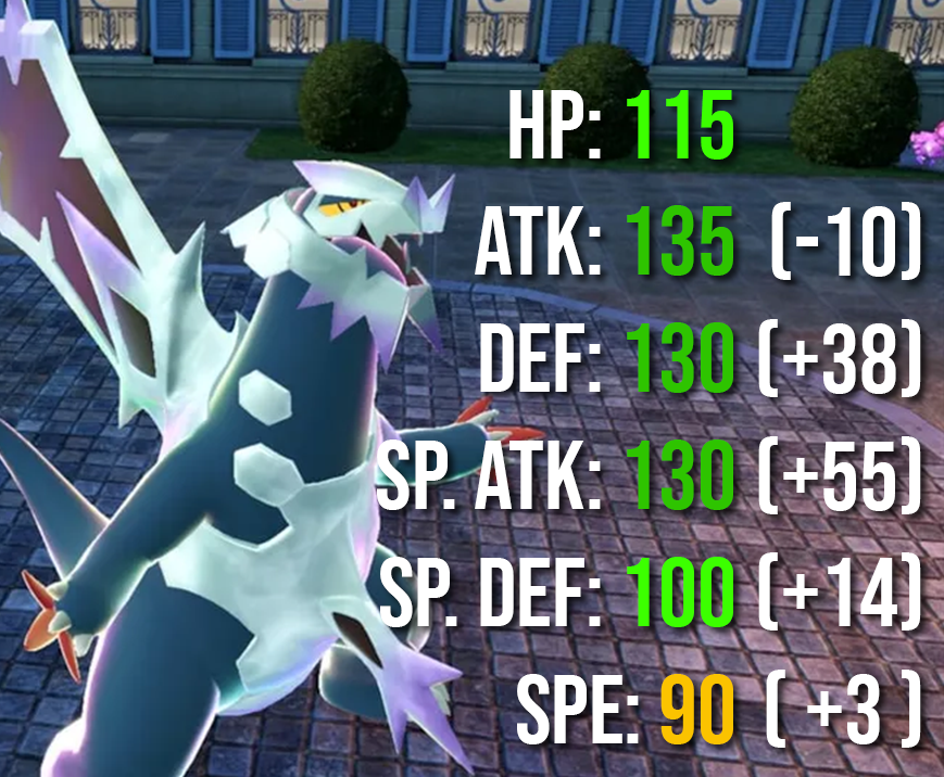 The stats people want for Mega Baxcalibur vs the stats we're probably getting