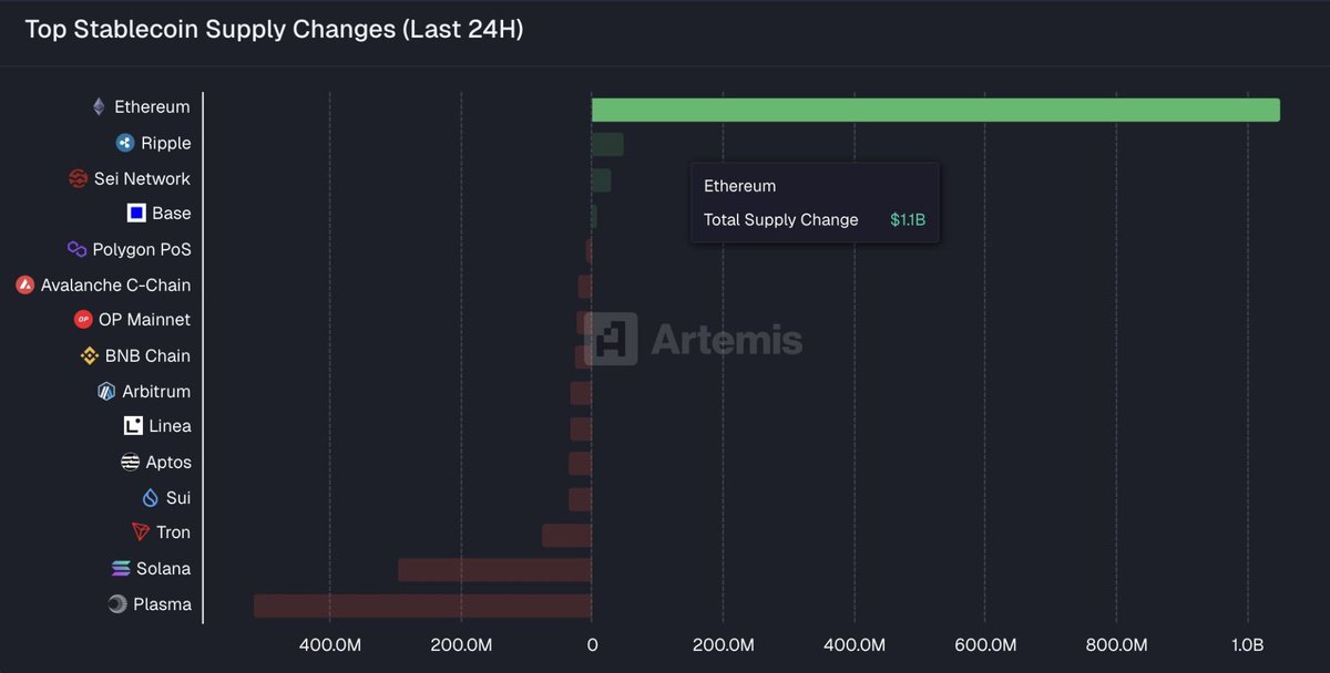 Crypto-Gucci.eth ᵍᵐ🦇🔊 tweet media