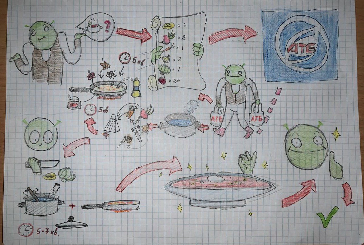 minizavrr's tweet photo. Перемалювала старий "комікс", який малювала разом з одногрупницями
це до речі було завдання на одному з предметів, показати якусь історію без слів

#украрт #УкрТві https://t.co/LxT3yFBww6