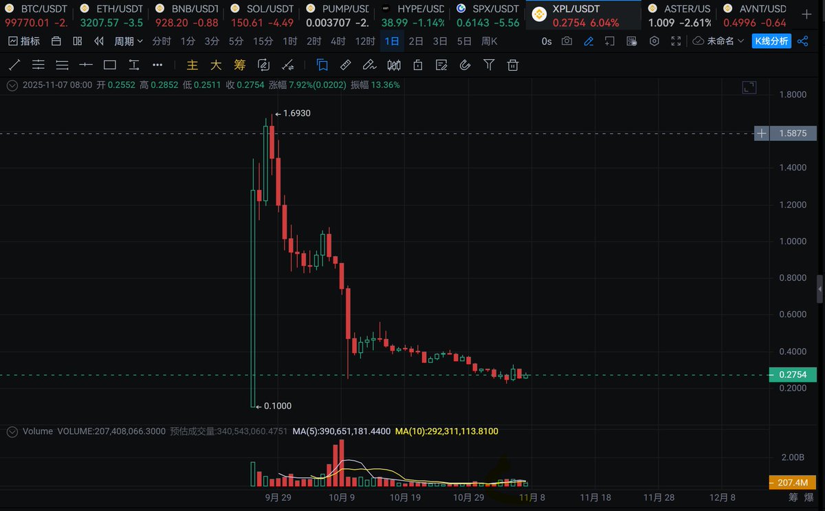 0xbit💹🧲 tweet media