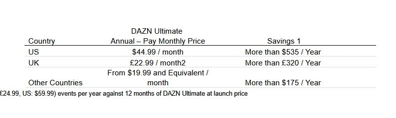 DAZN wanting $45 a month that includes what they "deem" as PPVs like Naoya Inoue vs. David Picasso Dec. 27th. I don't feel their brand trust warrants that price. ESPN unlimited give Hulu and Disney+ is STILL a better deal.
