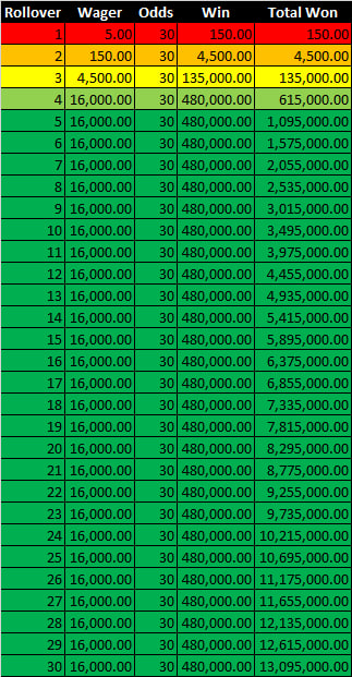 MegaFunTweets's tweet image. Starting a rollover challenge 🎯
R5 ➡️ 30 odds each bet 

Let’s see how far it can go 👀

What market do you think you could consistently hit 30+ odds on?

Soccer? BTTS &amp;amp; Win? Corners? Shots on target? 

Drop your go-to below 👇
