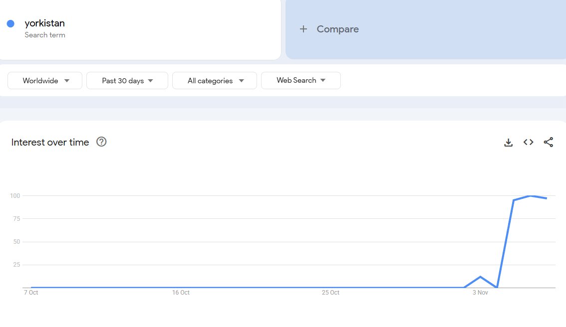 Yorkistansol's tweet photo. So, you are telling me interest over time for "yorkistan" is up only on Google Trends?
Mashallah, good metric. ๐คฒ
$yorkistan #yorkistan
3NczXZWS3pLri4W7zHk8mCVcxReBwyvDWZh5HfgVpump https://t.co/jFnOn3OOAK