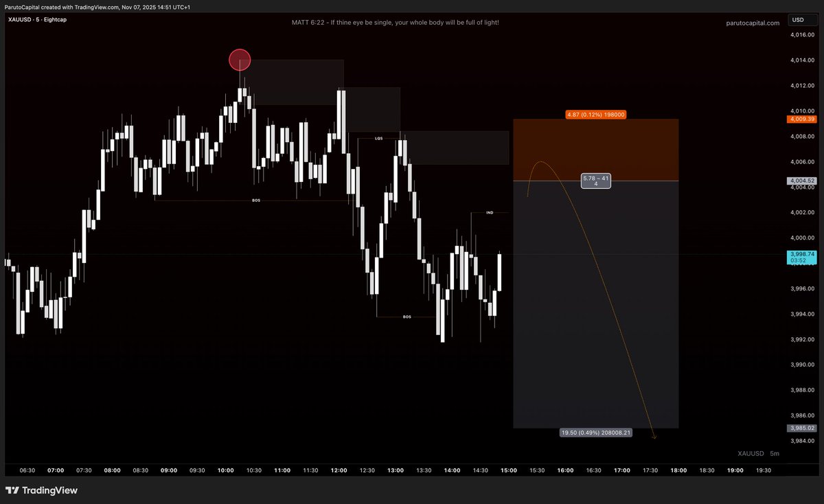 ParutoCapital's tweet photo. Fastest trade for gold this week. Shared with The Mastermind.

Join our trading floor https://t.co/Y29CtjSzBO https://t.co/co76dSc3bI