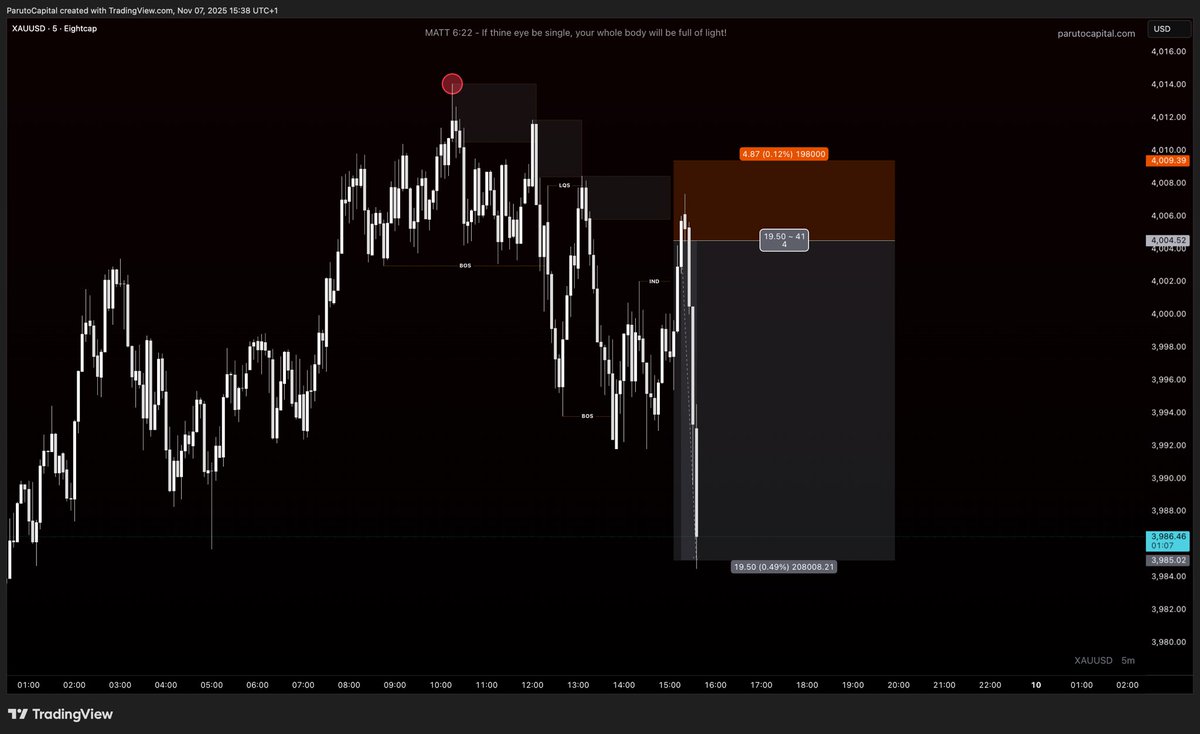 ParutoCapital's tweet photo. Fastest trade for gold this week. Shared with The Mastermind.

Join our trading floor https://t.co/Y29CtjSzBO https://t.co/co76dSc3bI