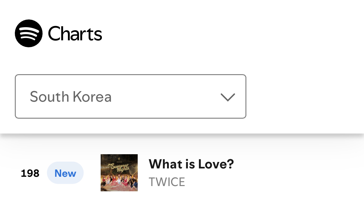 TWICE Charts tweet media