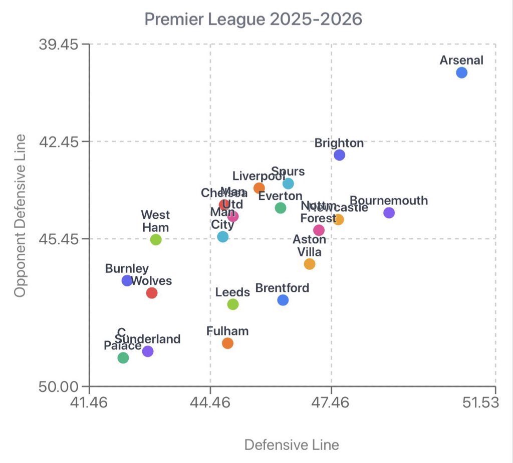 Absolutely, so many sharing this chart without clocking that there’s a pretty obvious reason the correlation is so strong