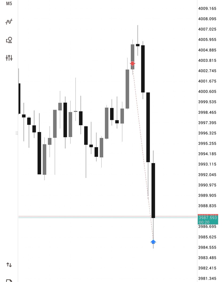 Thank you XAUUSD 
$50k Funded Added