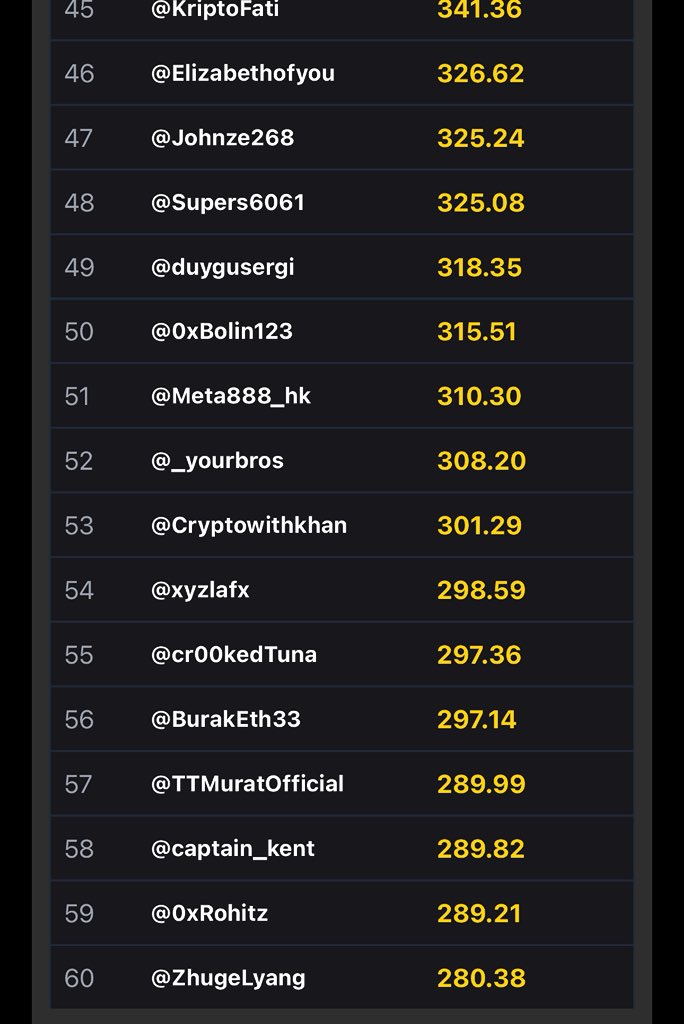 _yourbros's tweet image. had no idea i won $300 from @zama 

never tweeted about them, just added them to my nft list. somehow ended up in the top 52 😂
