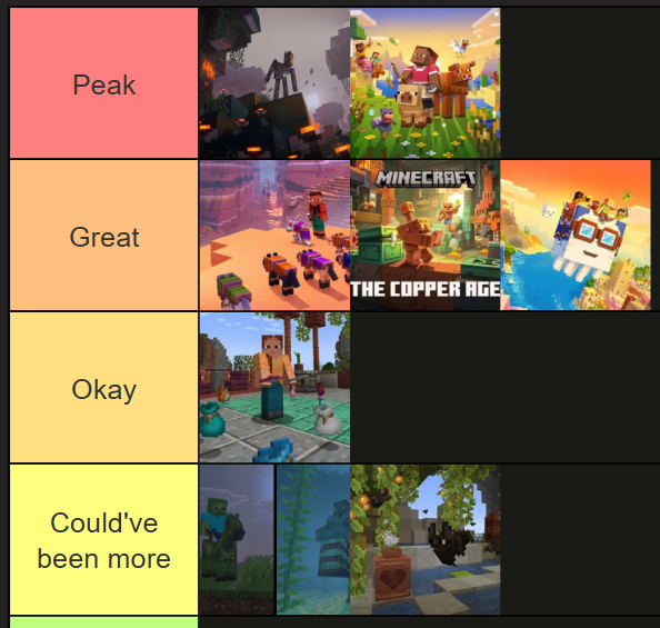 not the same template but the same job