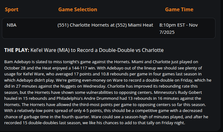 🏀Bam Adebayo will miss Miami's contest with Charlotte, and this could be a nice opportunity for Kel'El Ware to fill the stat sheet. Ware had a double-double on Wednesday at Denver and he's even-money to get another tonight.
#hivementality | #HeatNation
➡️wt.buzz/tgs