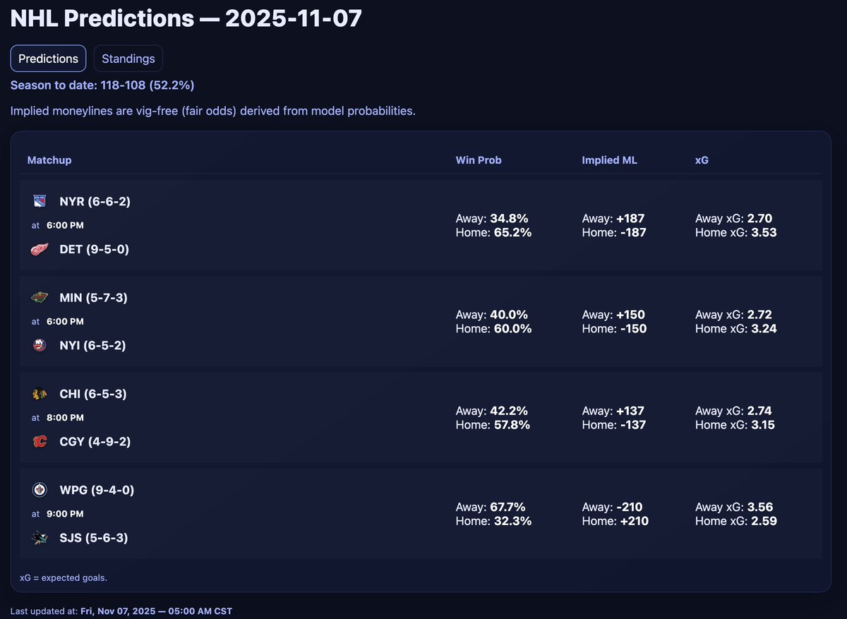 ReaganKingIsles's tweet image. #TheModel hates the Rangers