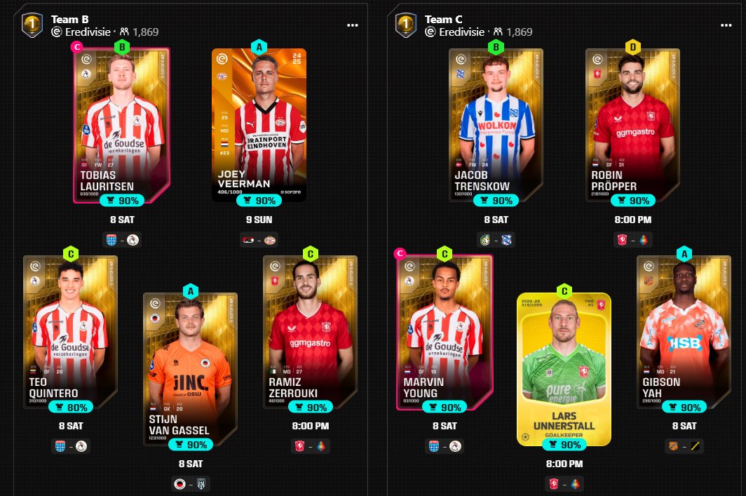 Sorare Eredivisie tweet media