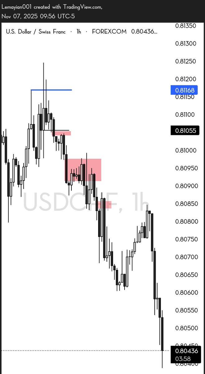 Usdchf ✓✓✓✓