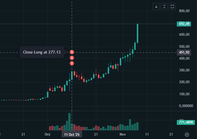 efourzero's tweet photo. looking at this chart makes me feel immense pain everytime i open hl https://t.co/Ura0xwZWc3
