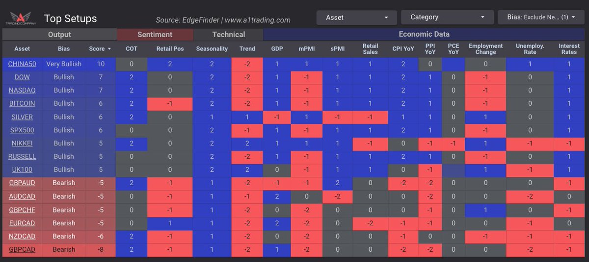 A1 Trading | EdgeFinder tweet media