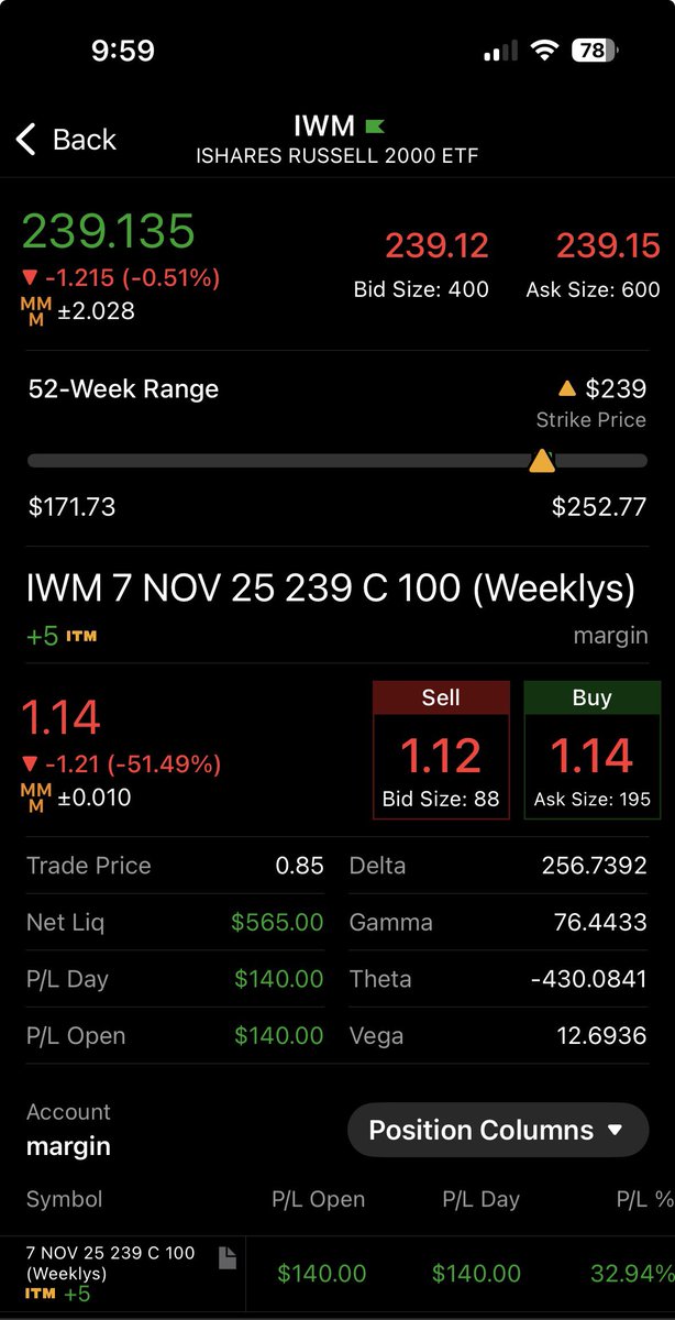 Only aim for 20% the trailingstop does the rest $IWM $IWM